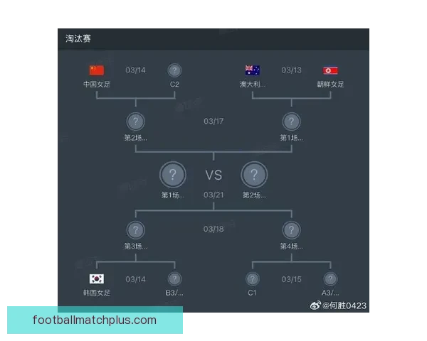 世界杯最新比分分析 揭秘各队晋级形势与关键战役数据