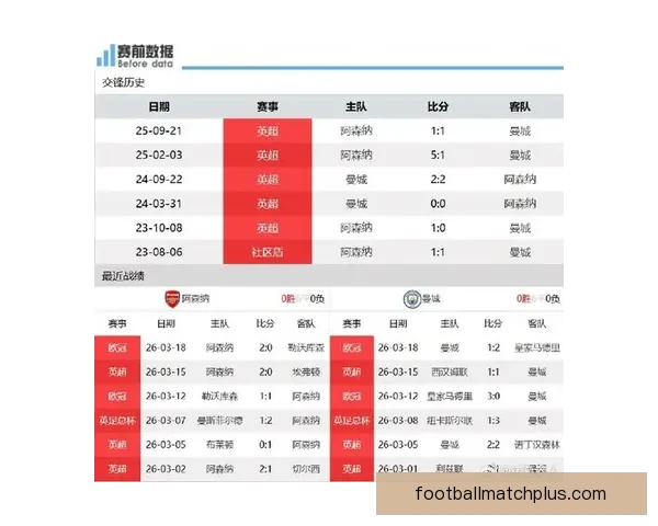 北京足球联赛最新战报：本赛季焦点球队精彩对决盘点