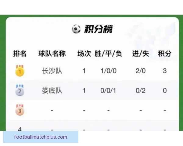 湘超联赛最新积分榜解析与各队实力对比情况