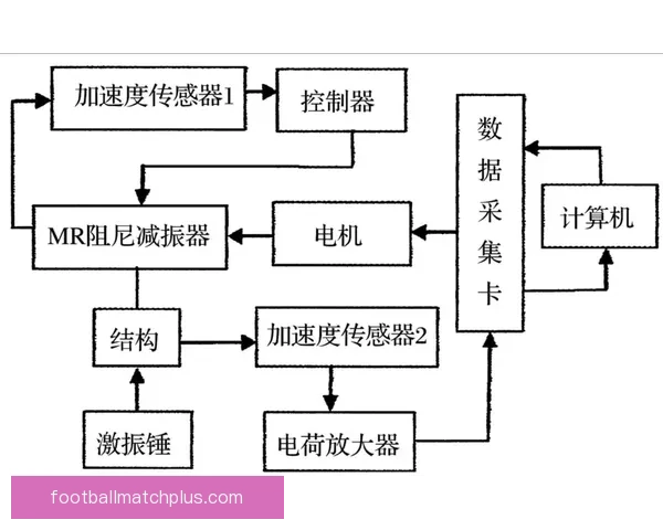 基于数据驱动的竞技体育技术表现及优化策略研究 基于数据驱动的竞技体育技术表现及优化策略研究